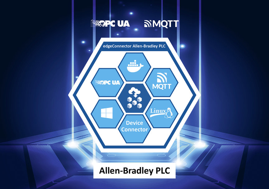 Softing Industrial Launches EdgeConnector for Allen-Bradley Controller Integration in Industrial Edge Applications 