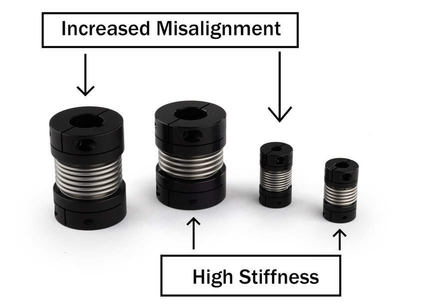 Ruland introduces new bellows couplings with enhanced misalignment capabilities