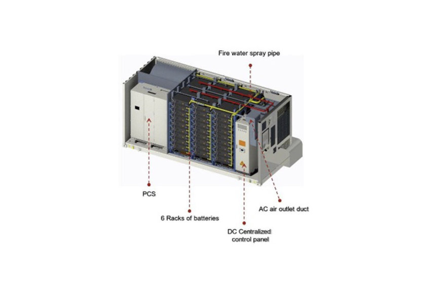 WHAT ARE BATTERY ENERGY STORAGE SYSTEMS (BESS)?