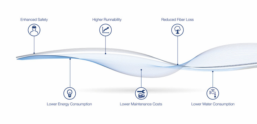 Adami Group commissions Voith to build a complete OCC BlueLine stock preparation plant with 4.0 technology