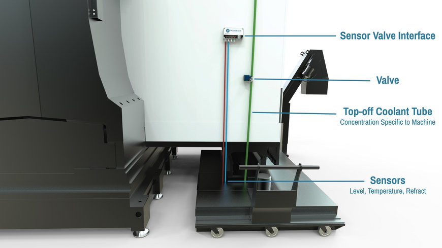 168 Manufacturing Introduced FullShop™ Gen 3 For Affordable Coolant Automation at IMTS