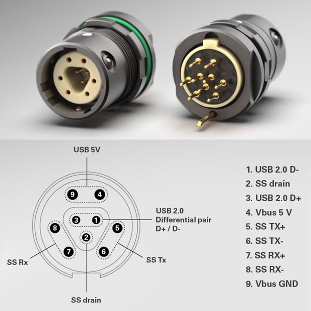 High-speed data transmission: Fischer Connectors’ rugged solutions feature USB 3.2 Gen 2 up to 10 Gbit/s with optimal signal integrity 