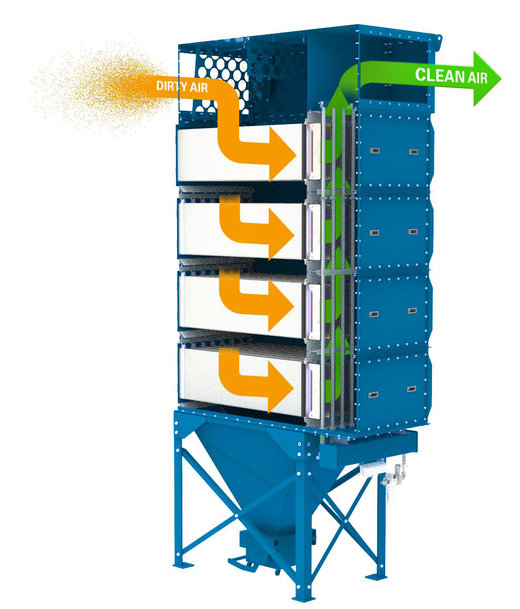 Donaldson Launches Dalamatic G2 Smart Dust Collector to Reduce Costs and Downtime While Boosting Serviceability