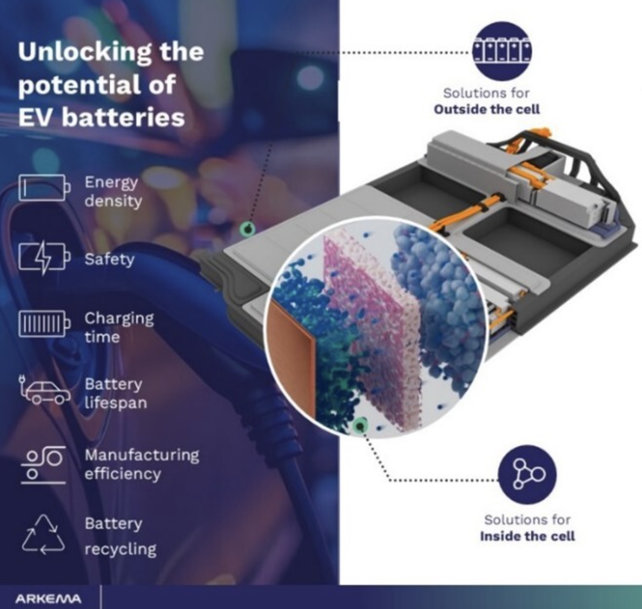 ARKEMA SHOWCASES INNOVATION AND LEADING MATERIAL PORTFOLIO AT BATTERY SHOWS IN NORTH AMERICA AND INDIA