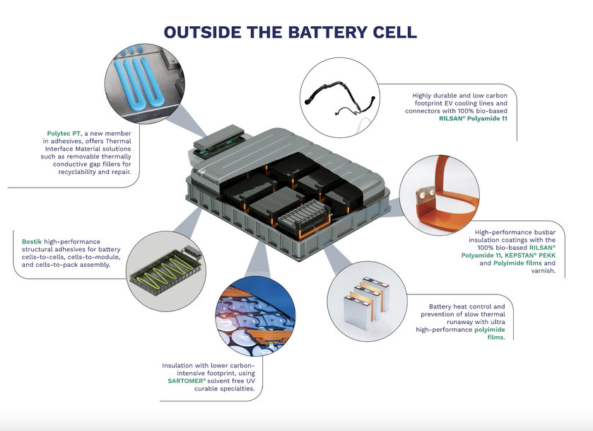 ARKEMA SHOWCASES INNOVATION AND LEADING MATERIAL PORTFOLIO AT UPCOMING BATTERY SHOWS