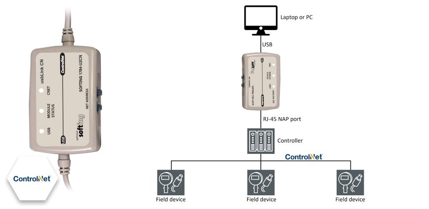 Softing Extends Connectivity Solutions With usbLink CN 